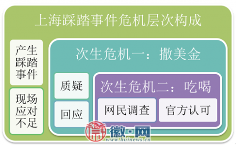 上海外滩踩踏事件问责不能点到为止