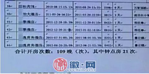 证据不直接？曝宋喆开房109晚钟点房21次