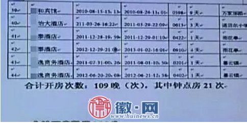 曝宋喆开房109晚钟点房21次