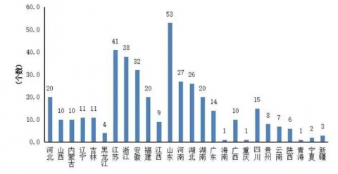 安徽19地上榜全国投资潜力百强县(市) 有你家乡吗？