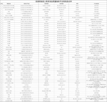 工商局公布鞋类商品质量问题:京东凡客等被点名