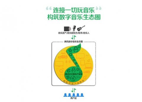 音乐版权进入分水岭 QQ音乐版权布局先行告捷