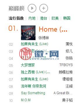 好声音“秒播”学员强势逆袭 问鼎QQ音乐巅峰榜