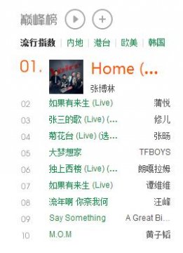 好声音“秒播”学员强势逆袭 问鼎QQ音乐巅峰榜